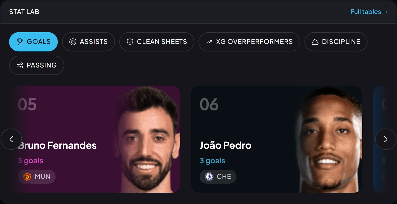 The Tallytistics home page: the season's top scorers as player cards