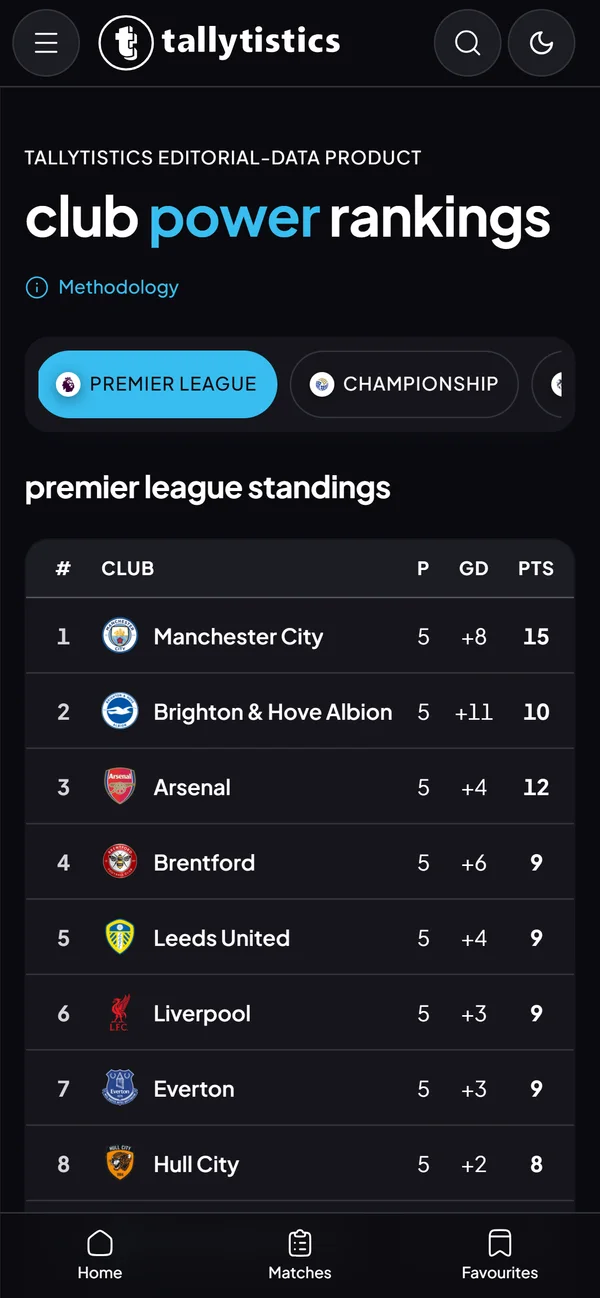 Power rankings on a phone