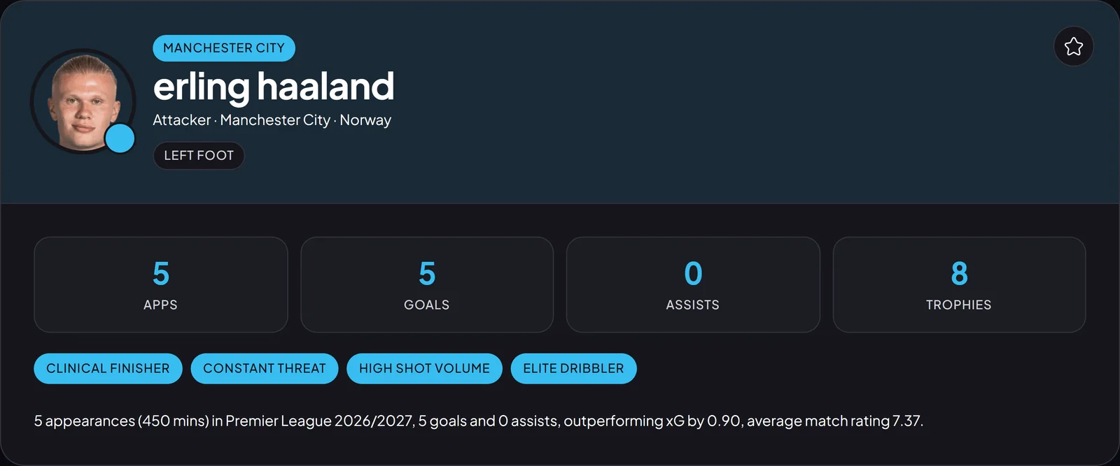 Erling Haaland's player card