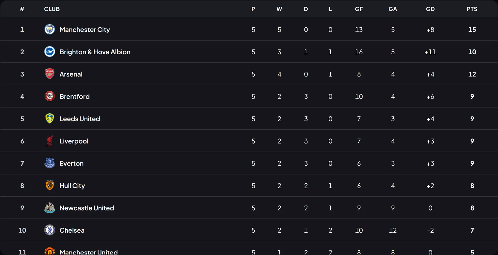 Club power rankings
