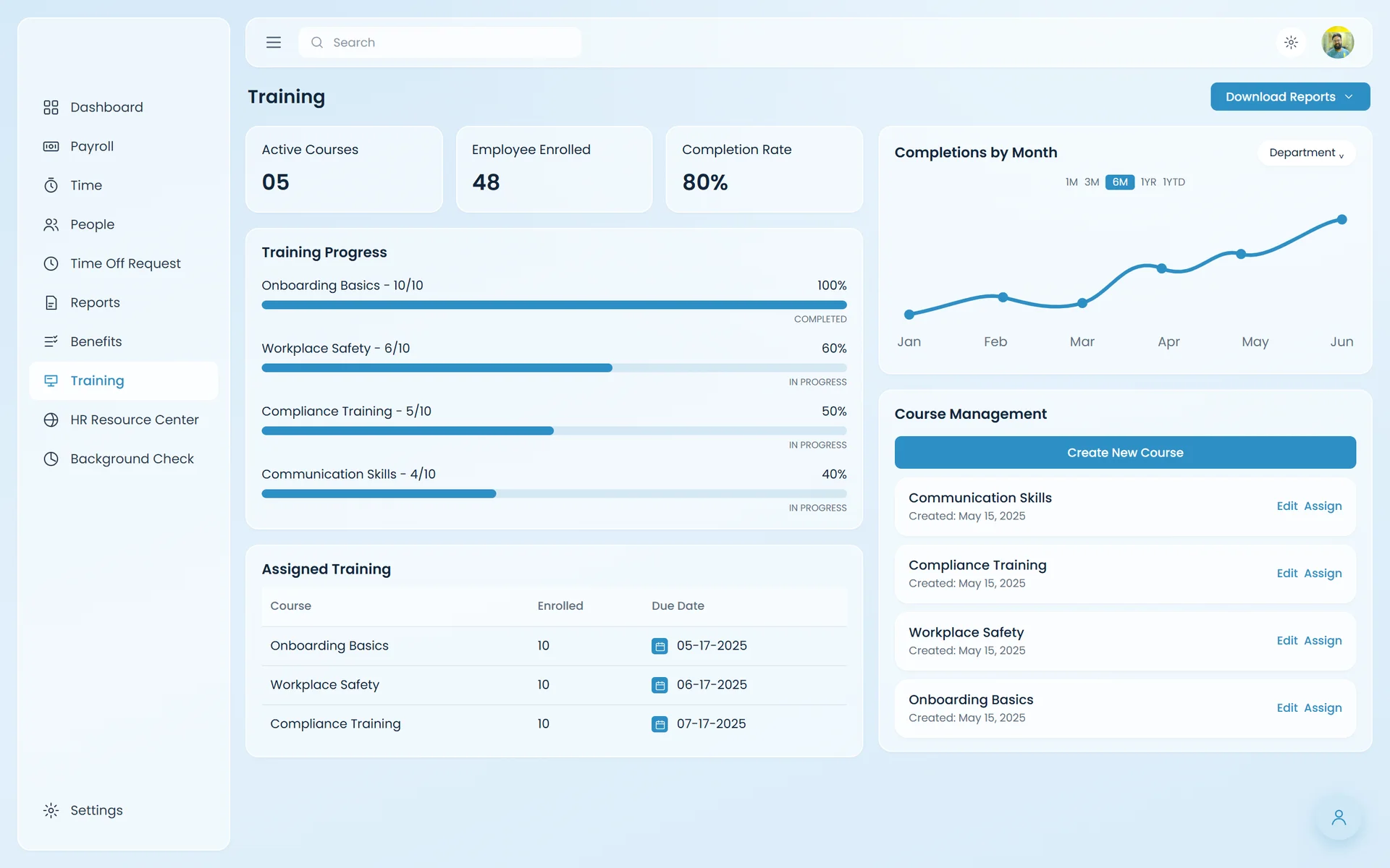 Training progress, assigned courses and course management