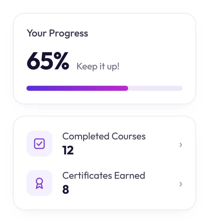 Your Progress: 65%, 12 completed courses and 8 certificates